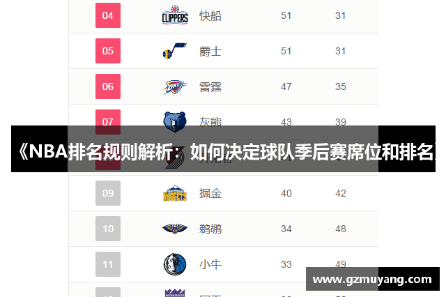 《NBA排名规则解析：如何决定球队季后赛席位和排名》