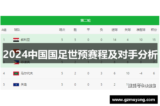 2024中国国足世预赛程及对手分析
